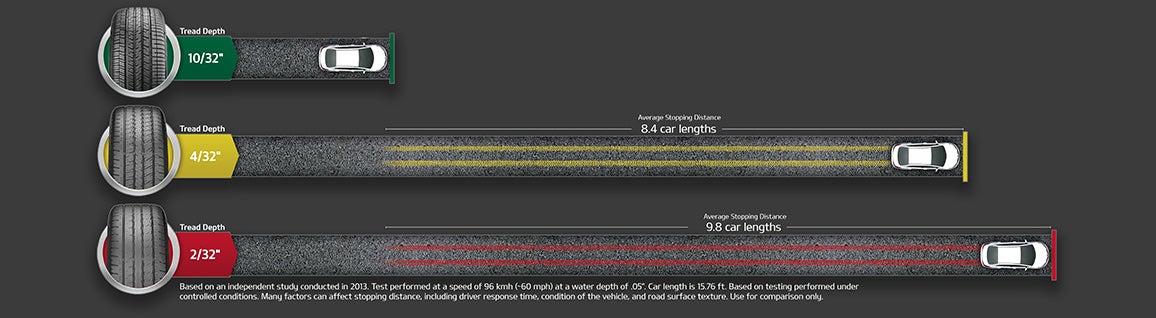 Tameron Kia in D'Iberville MS